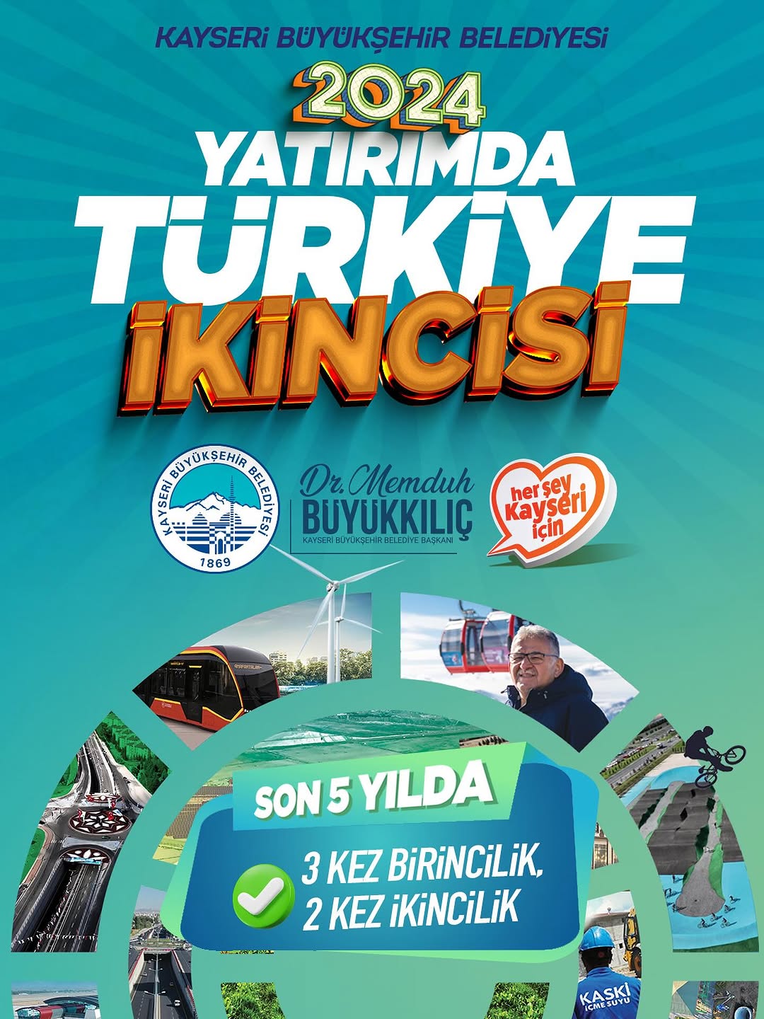 Kayseri Büyükşehir Belediyesi, Bütçesinin Yarısını Yatırıma Ayırarak Türkiye İkincisi Oldu