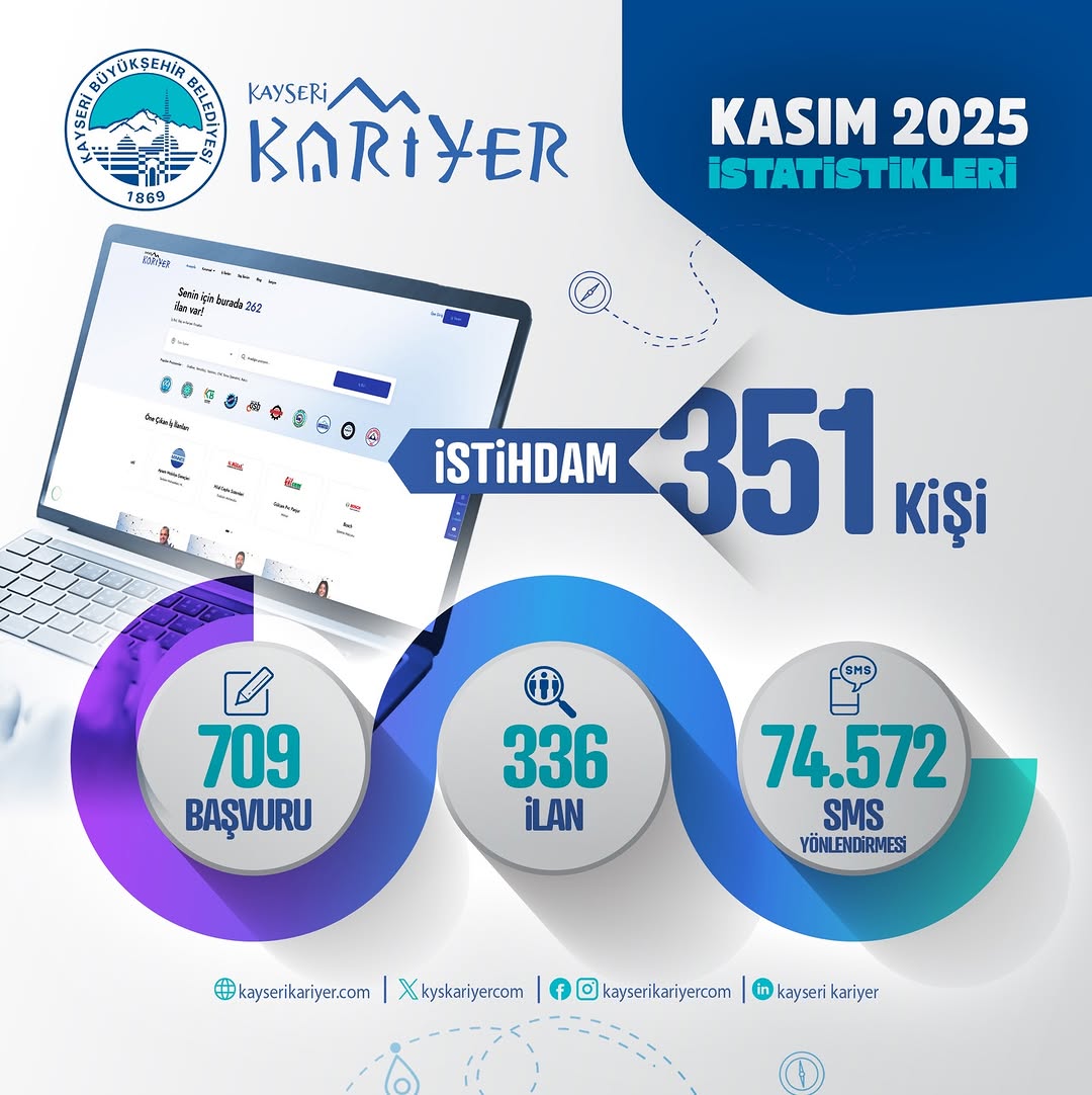 Kayseri'de İstihdam Seferberliği: Kariyer Merkezi Kasım Ayında 351 Kişiyi İş Sahibi Yaptı