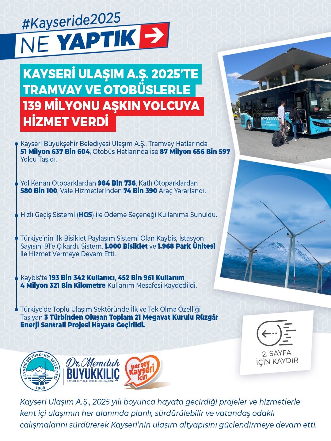 Kayseri Büyükşehir Belediyesi, Toplu Ulaşımda 1 Milyon Yolcu Hedefini Aştı