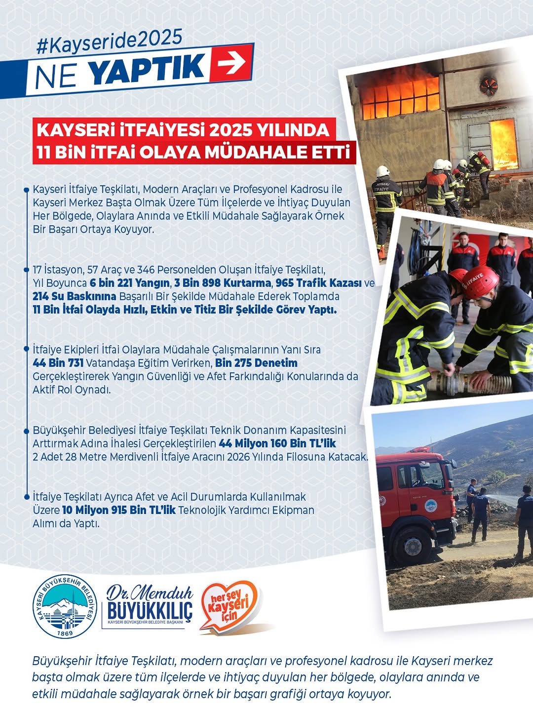 Kayseri İtfaiyesi 2024'te 11 Bin Olaya Müdahale Etti