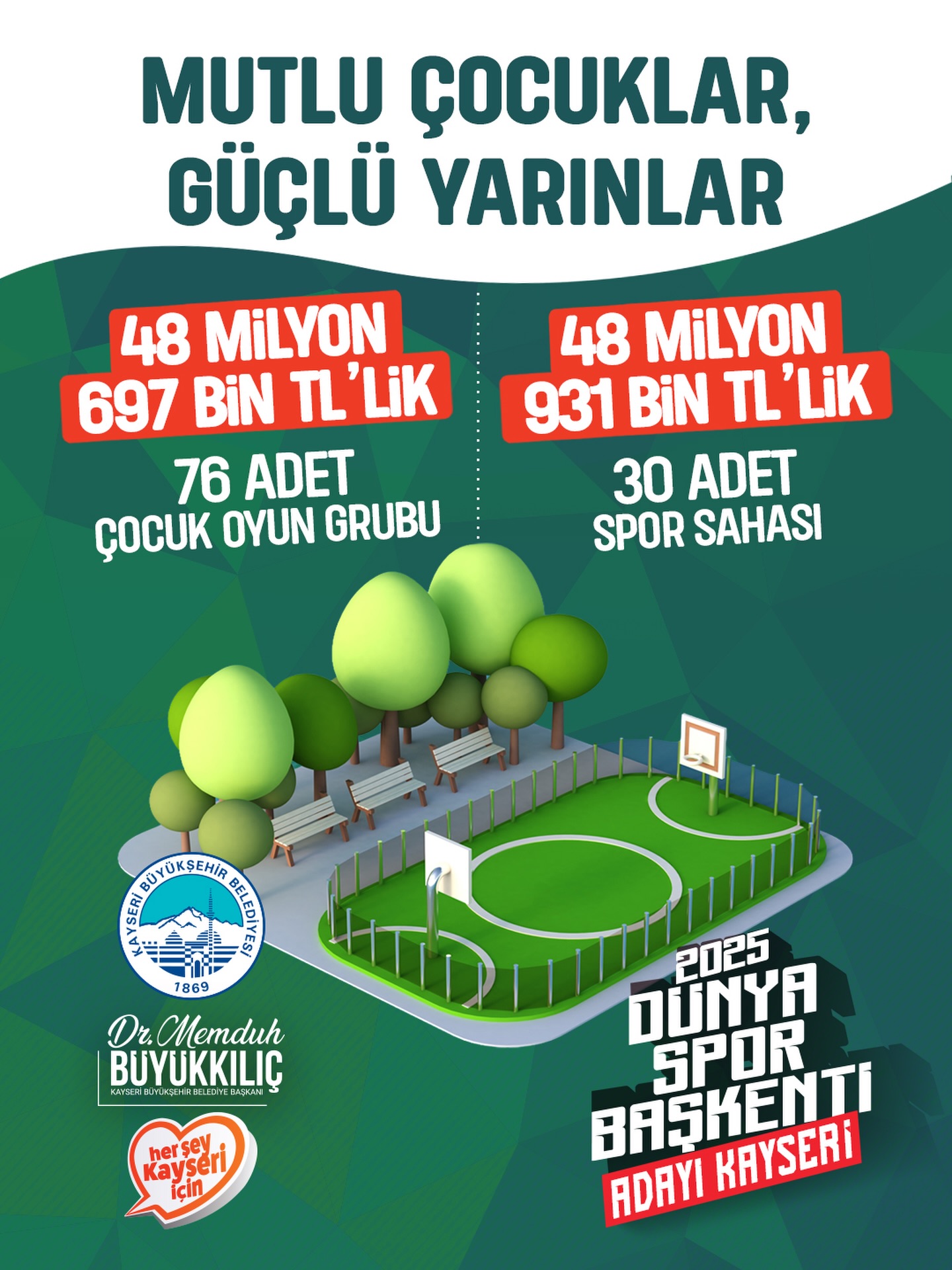 Kayseri'de Çocuklar ve Gençler İçin 106 Yeni Proje Hayata Geçirildi