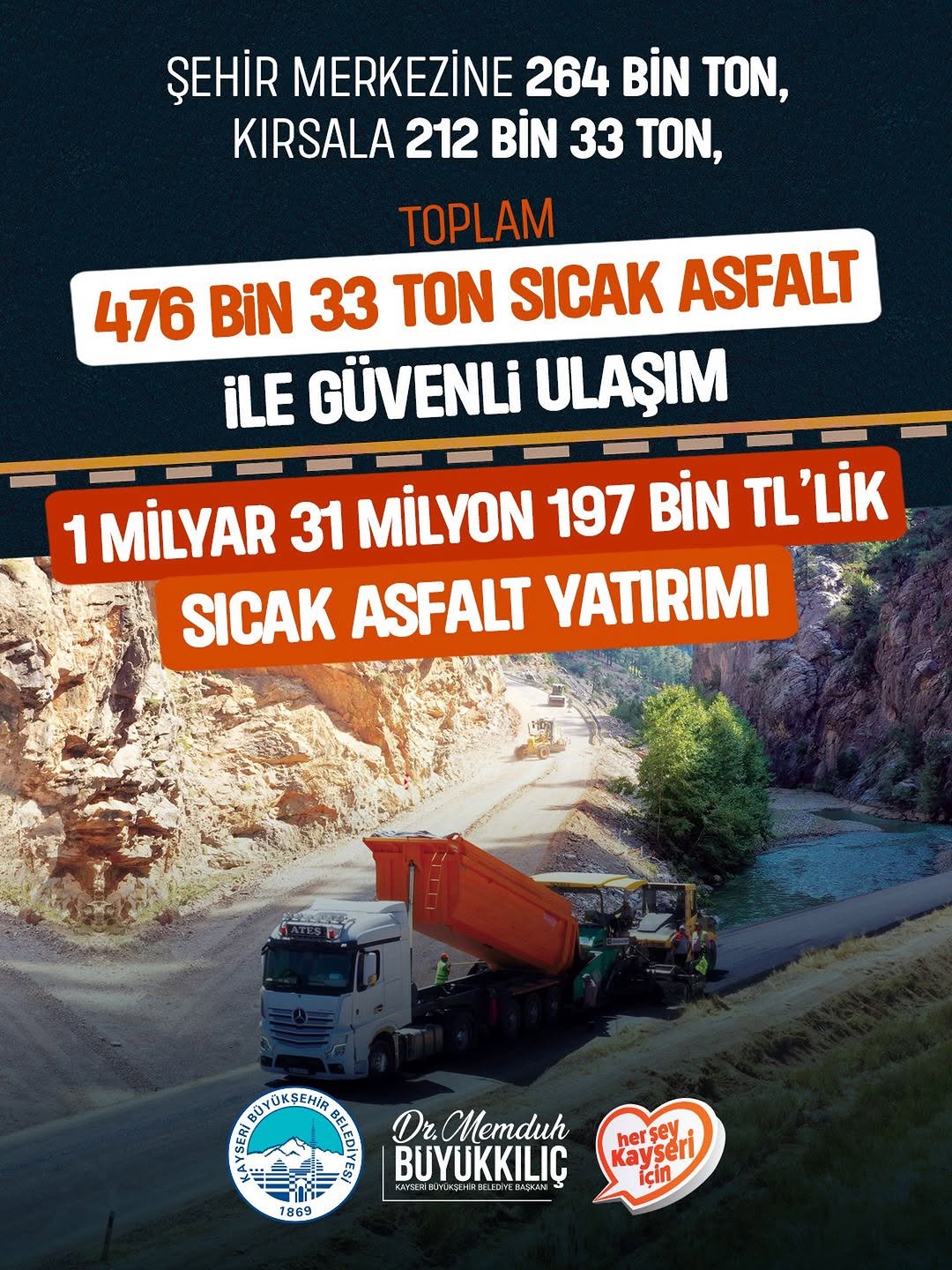 Kayseri'de Ulaşım Altyapısına Büyük Yatırım: Sıcak Asfalt Seferberliği