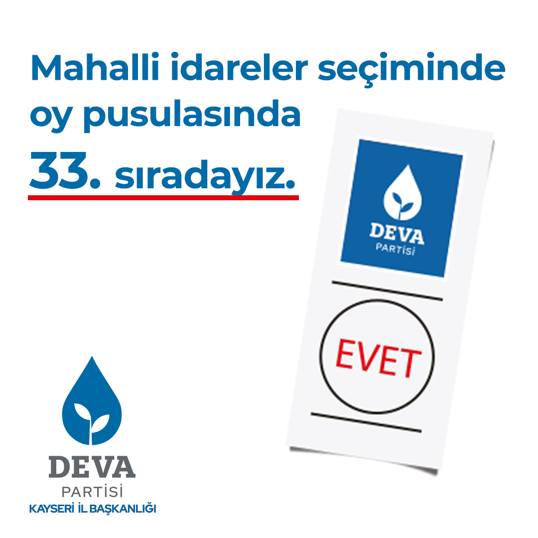 Deva Partisi, Kayseri'deki mahalli idareler seçimlerinde 33. sırada yer aldı