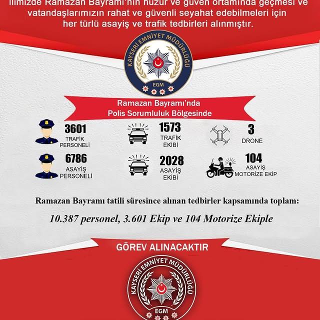 Kayseri'de Ramazan Bayramı Güvenlik Önlemleri Alındı