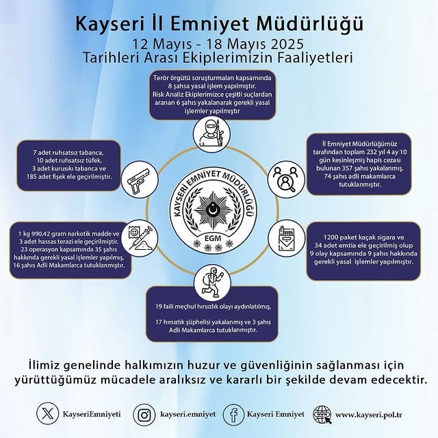 Kayseri'de Güvenlik Operasyonları Devam Ediyor