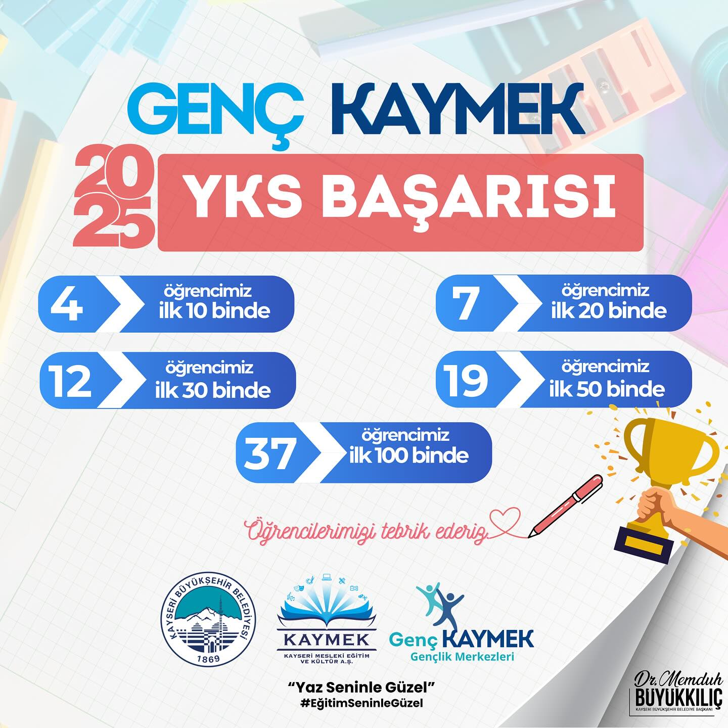 Kayseri Büyükşehir Belediyesi Genç KAYMEK'ten YKS'de Büyük Başarı