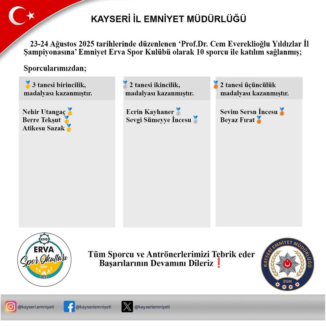 Kayseri Valiliği, Sporcuları ve Antrenörleri Tebrik Etti