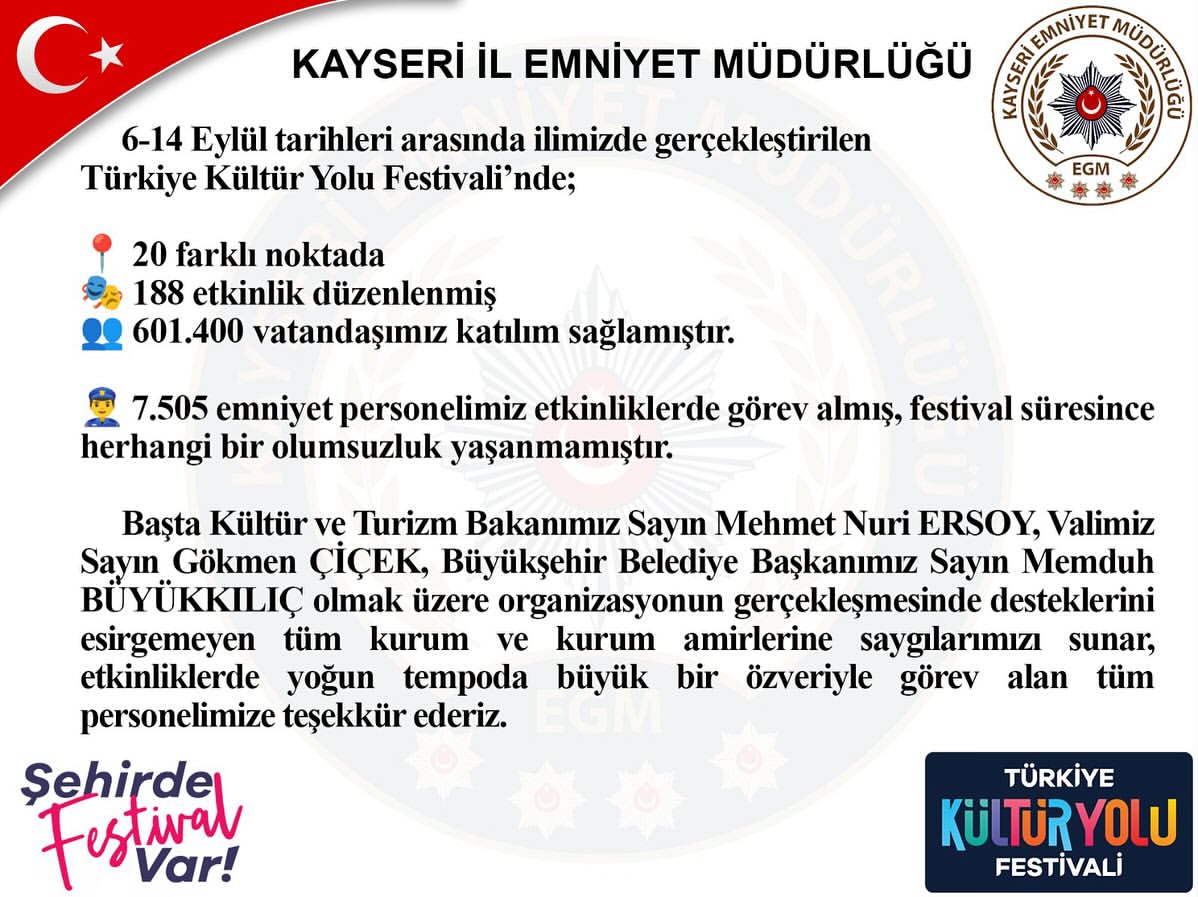Kayseri'de Kültür Yolu Festivali Coşkuyla Tamamlandı
