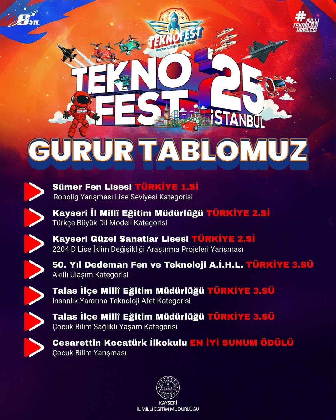 TEKNOFEST İstanbul'da Kayseri Rüzgarı Esti