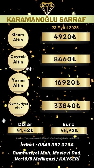 Kayseri'de Altın ve Döviz Piyasaları Ağustos Ayında Dikkat Çekti