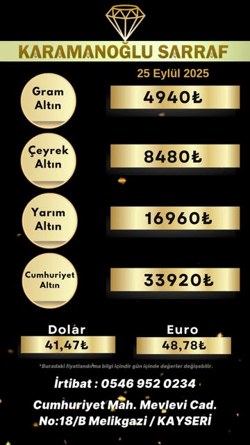 Kayseri'de Altın ve Döviz Piyasalarında Son Durum: Ağustos 2025 Analizi