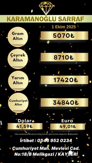 Kayseri'de Ekim 2025 Altın ve Döviz Piyasaları Analizi