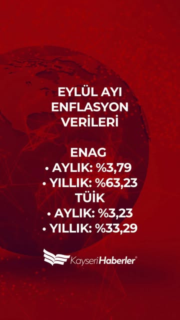 Eylül Enflasyonu Açıklandı: TÜİK %33,29, ENAG %63,23; Kira Artışı %38,36