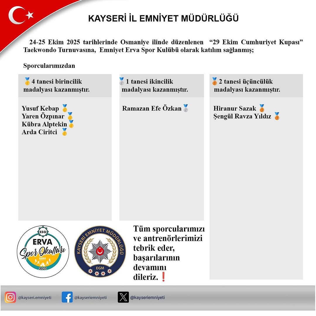 Kayseri Emniyet Erva Spor Kulübü, Cumhuriyet Kupası'nda Büyük Başarı